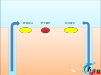 海边传说 被韩国潜店吃掉的中国潜店