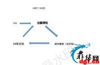 出国赚钱，你真的赚到了吗？良心帖（看了不吃亏）
