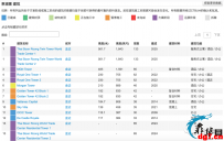 盘点这些年号称第一高的金边烂尾楼