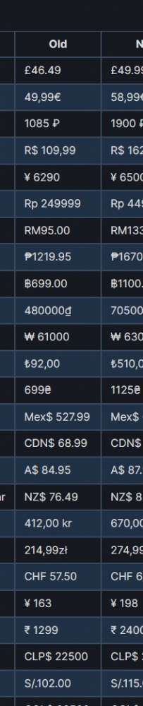 [10.25][转载新闻] Steam更新建议定价 全线上涨、阿区土区上调最高